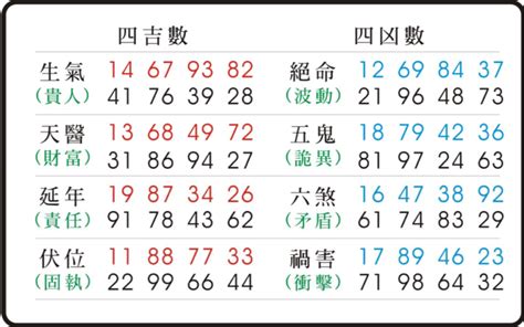 五鬼禍害|【易經五鬼】驚揭數字暗藏的「鬼」！易經五鬼的人格。